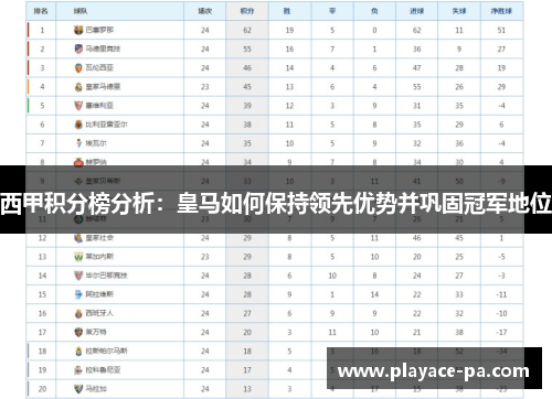 西甲积分榜分析:皇马如何保持领先优势并巩固冠军地位 西甲积分榜分析:皇马如何保持领先优势并巩固冠军地位