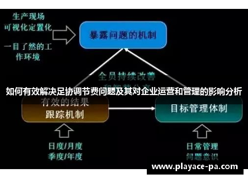 如何有效解决足协调节费问题及其对企业运营和管理的影响分析 如何有效解决足协调节费问题及其对企业运营和管理的影响分析