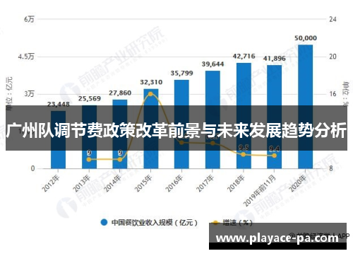 广州队调节费政策改革前景与未来发展趋势分析 广州队调节费政策改革前景与未来发展趋势分析