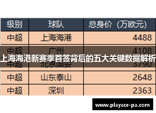 上海海港新赛季首签背后的五大关键数据解析 上海海港新赛季首签背后的五大关键数据解析