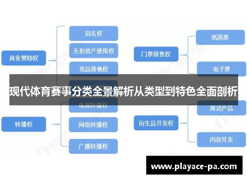 现代体育赛事分类全景解析从类型到特色全面剖析 现代体育赛事分类全景解析从类型到特色全面剖析