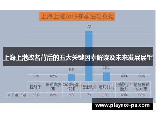上海上港改名背后的五大关键因素解读及未来发展展望 上海上港改名背后的五大关键因素解读及未来发展展望
