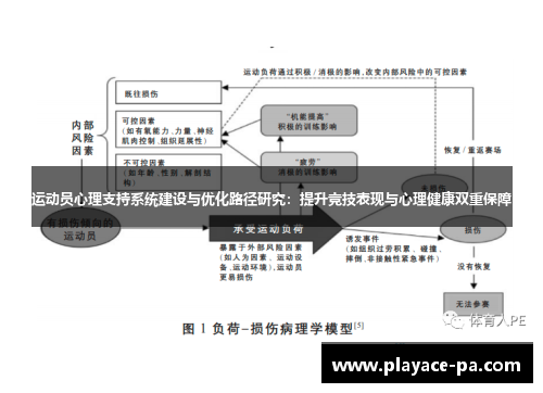 运动员心理支持系统建设与优化路径研究:提升竞技表现与心理健康双重保障 运动员心理支持系统建设与优化路径研究:提升竞技表现与心理健康双重保障