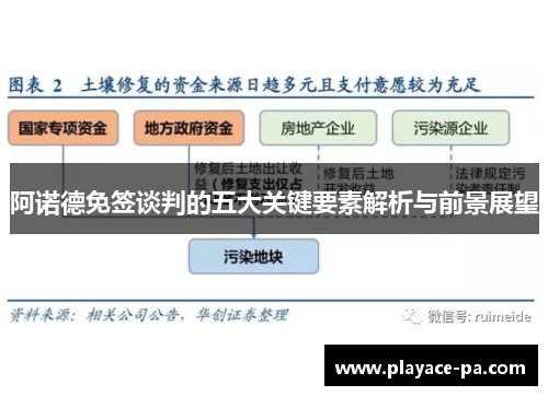 阿诺德免签谈判的五大关键要素解析与前景展望 阿诺德免签谈判的五大关键要素解析与前景展望