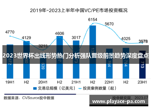 2023世界杯出线形势热门分析强队晋级前景趋势深度盘点