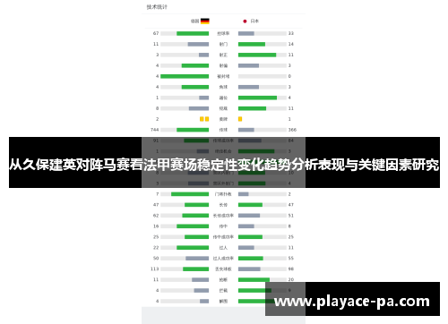 从久保建英对阵马赛看法甲赛场稳定性变化趋势分析表现与关键因素研究