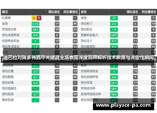 迪巴拉对阵多特西甲关键战全场表现深度回顾解析技术数据与决定性瞬间